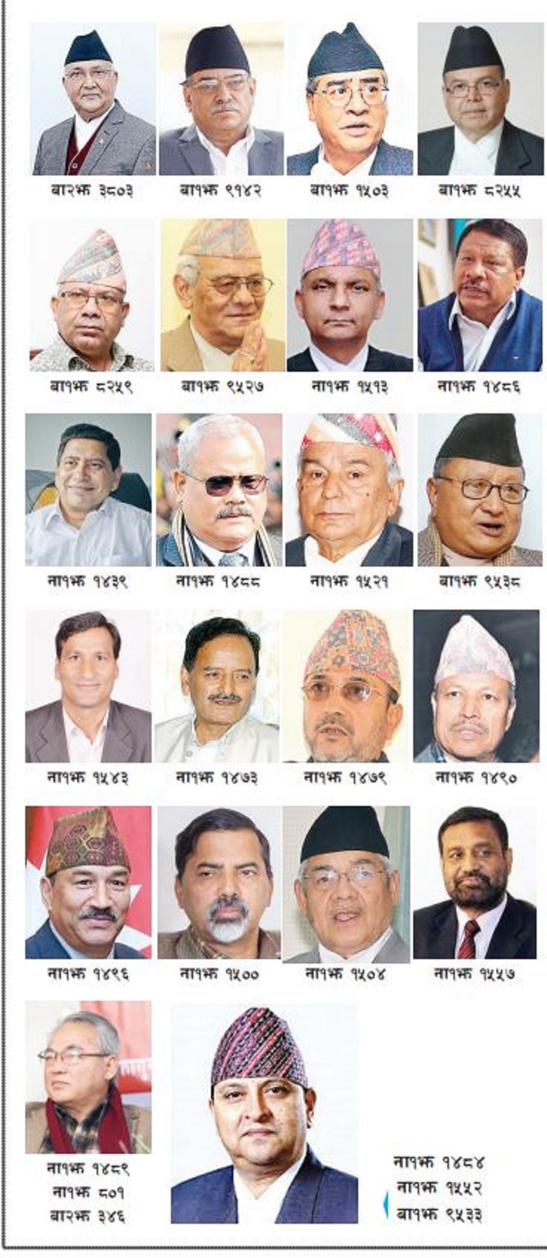 सशस्त्रका ७७ युनिट गाडीविहीन, २६ वटा गाडी भिआइपीलाई