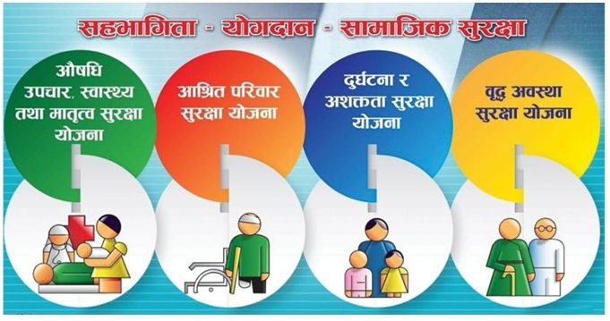 वैदेशिक रोजगारीमा रहेकालाई सामाजिक सुरक्षा