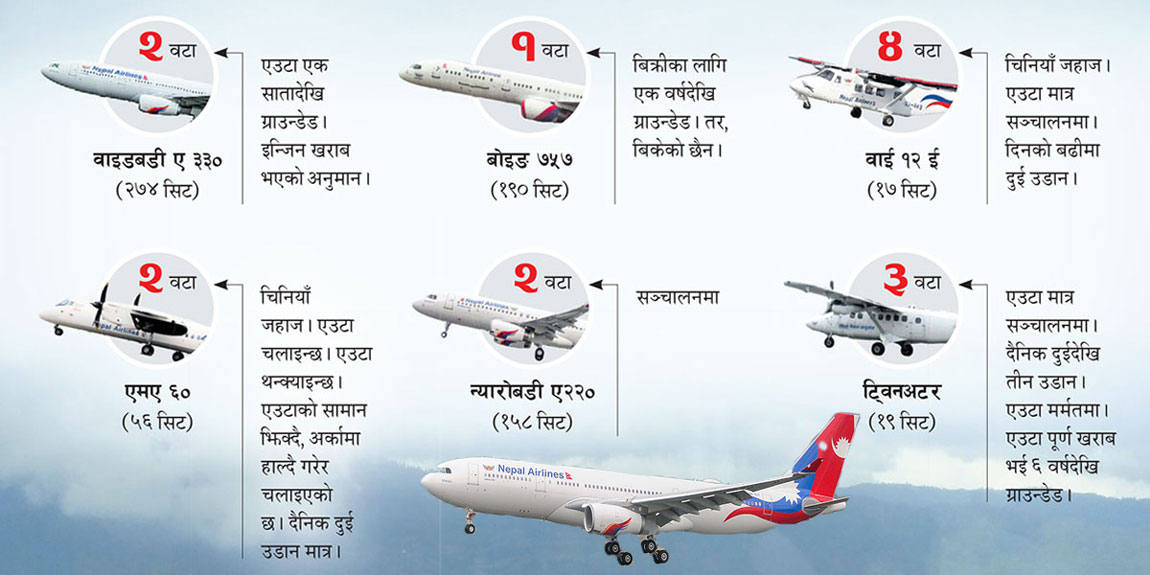 जहाज १४, उड्छन् ६