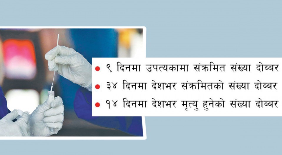 संक्रमण समुदायस्तरमै विस्तार, यी हुन् उपत्यकाका ‘हटस्पट’
